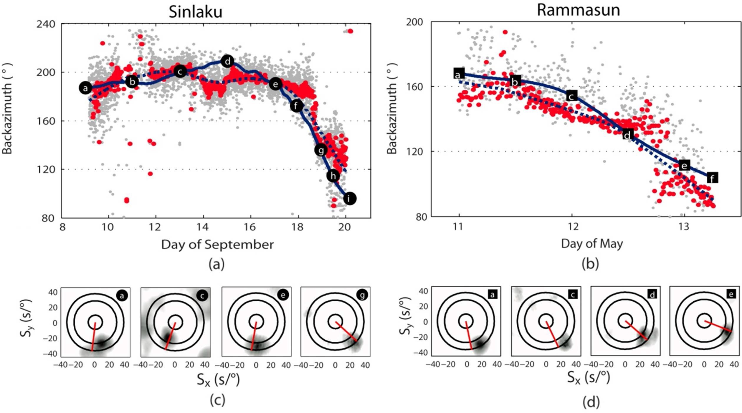 Fig. 44 Comparison of computed back azimuths to the centers of the two typhoons and orresponding f-k spectra