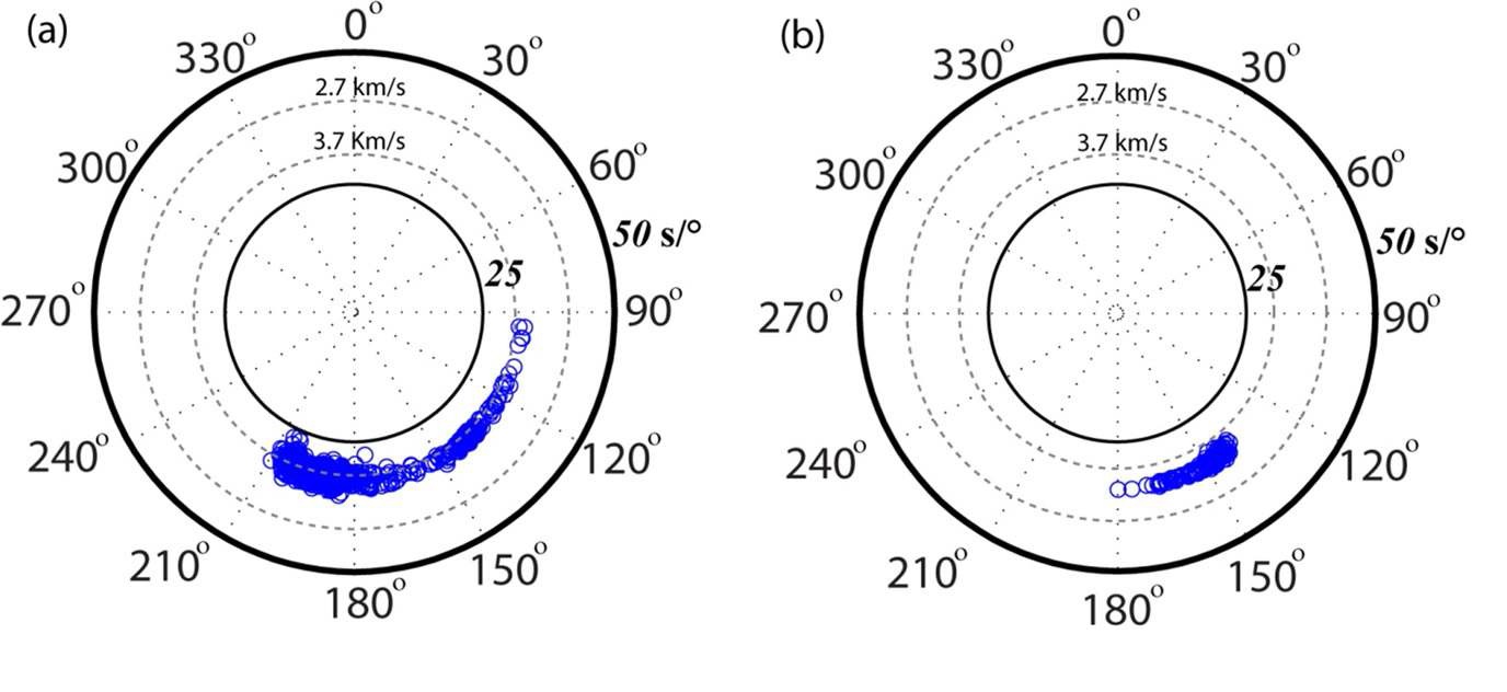 Fig. 45 Slowness vectors