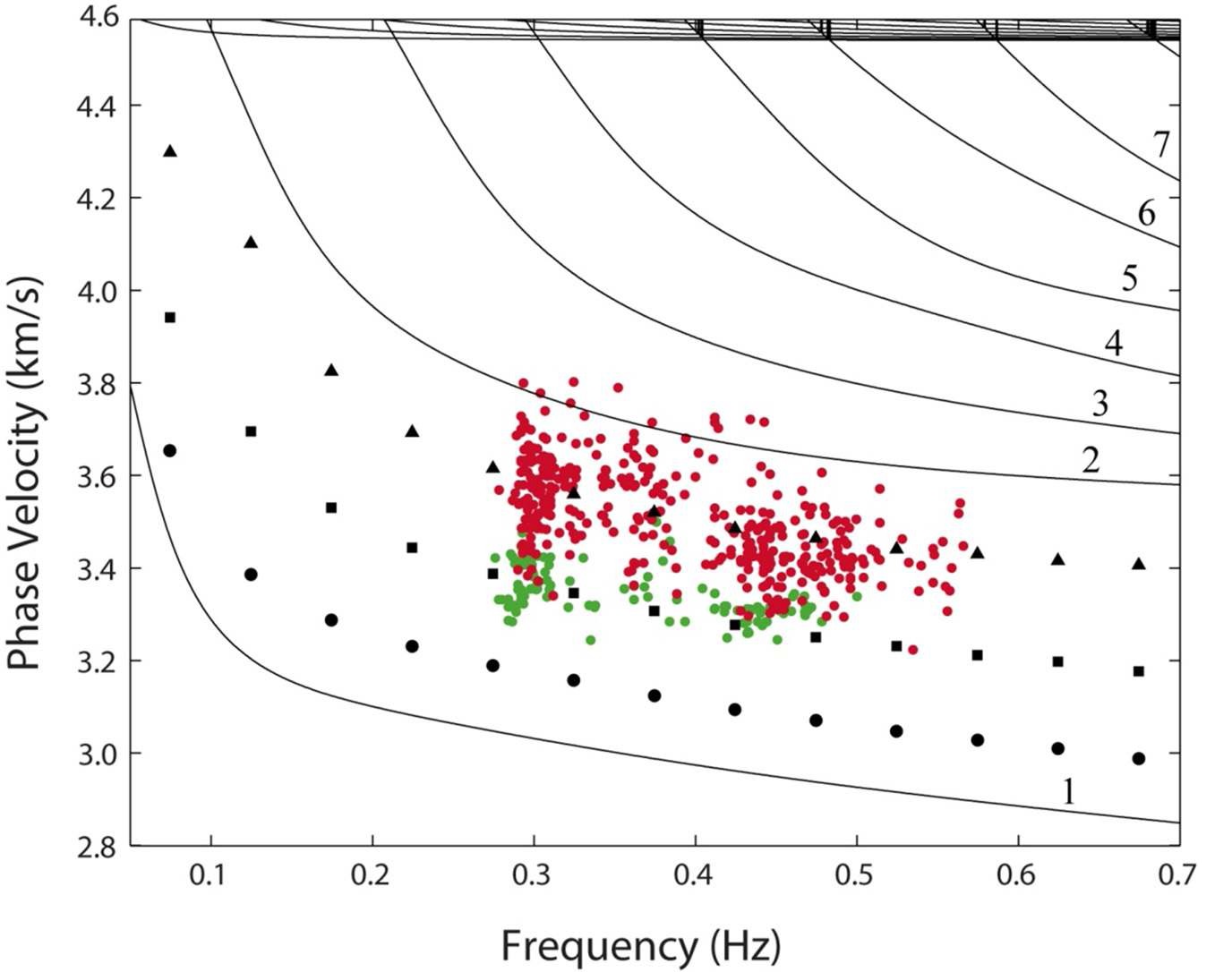 Fig. 46 Theoretical and observed phase velocity at KSRS