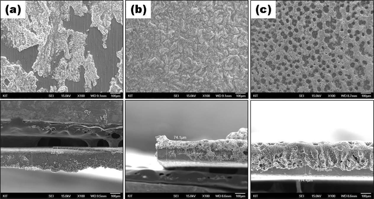 그림 3.3. SEM images of the Sn-Zn deposited FTO. Each sample is deposited during in the range of 10-60s