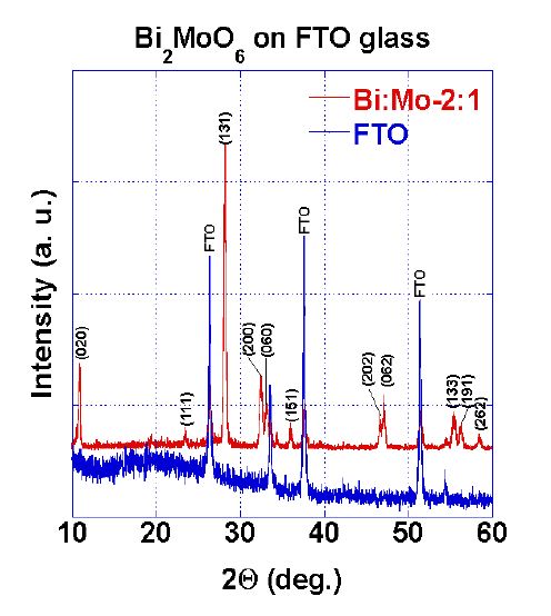 그림 3.15. XRD pattern of the Bi2MoO6 (Bi:Mo ratio 2:1)annealed at 450 °C.