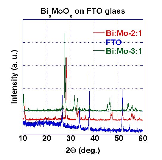 그림 3.16. Comparison of XRD patterns of the BiMoO thin film with Bi:Mo ratio 2:1 and 3:1