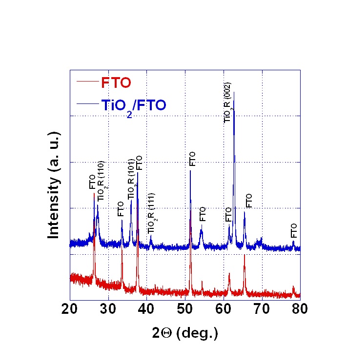 그림 3.37. TiO2 nanorod와 bare FTO XRD비교분석 결과