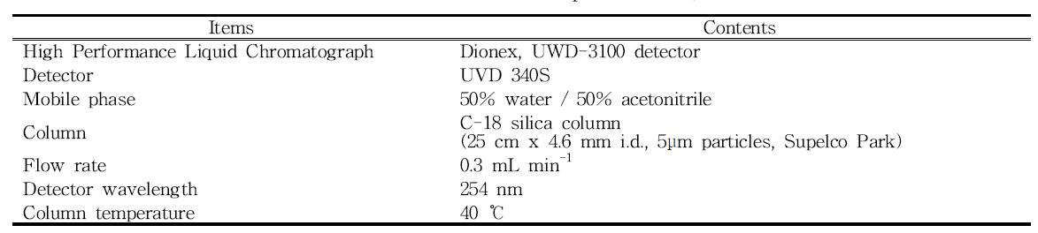 HPLC를 이용한 pCBA의 분석조건