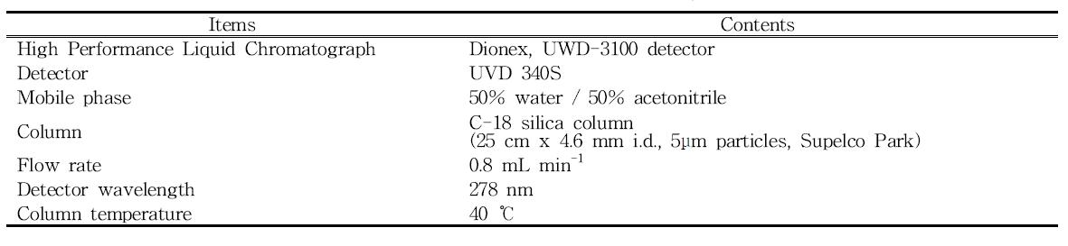 HPLC를 이용한 BPA의 분석조건