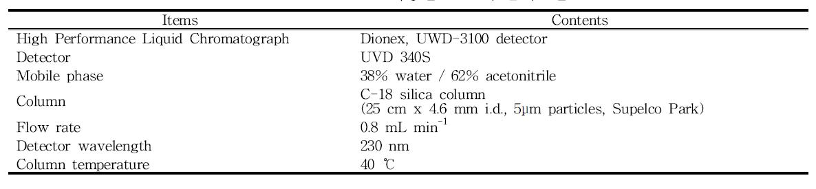HPLC를 이용한 t-OP의 분석조건