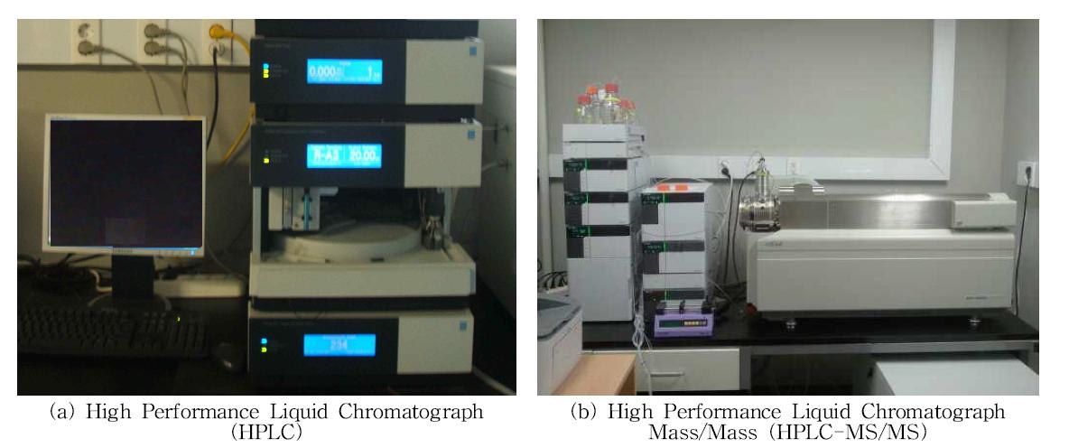 대상물질 및 유기부산물의 분석에 이용한 HPLC 및 HPLC/MS/MS