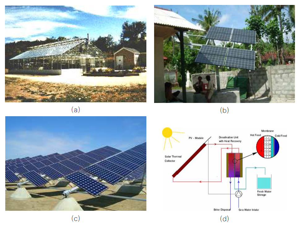 Solar powered water treatment plants. (a) Canada, (b) Indonesia (c) South California, U.S (d) Germany.
