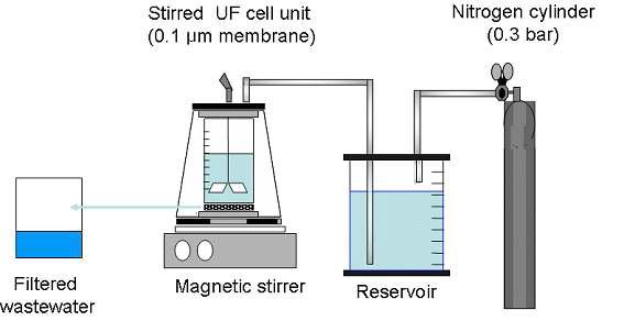 A schematic diagram of the microfiltration system.