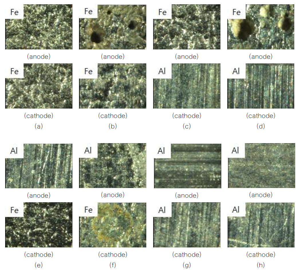 Corrosion of electrode after electrochemical treatment of wastewater: (a), (c), (e), and (g) are virgin metal plate and (b), (d), (f), and (h) are used metal plate.