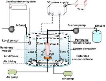 Experimental setup of the submerged membrane electro-bioreactor (SMEBR) system.