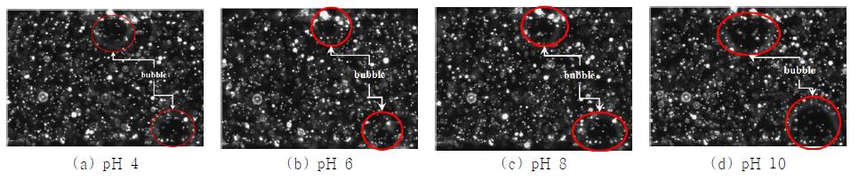 Fig. 73. Variation of pH in copper contaminant (k=1.04×10-3cm/sec)