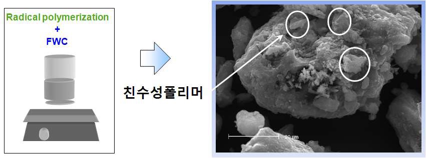 그림 4 CFW의 친수성 폴리머 가공 예