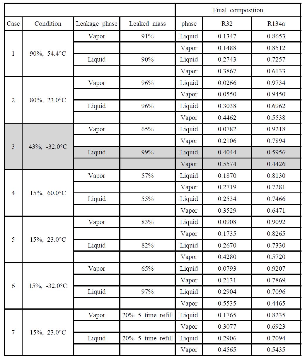 REFLEAK analysis results