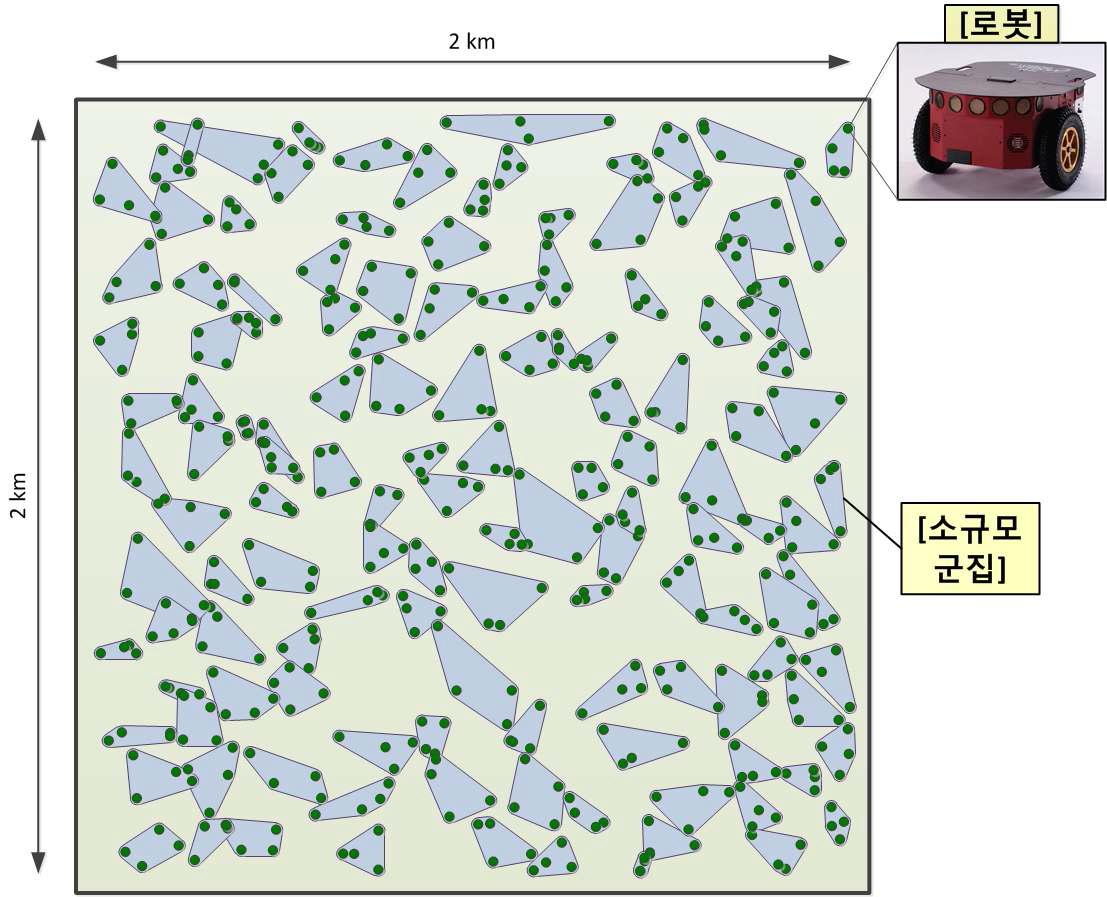 초기 로봇의 임의 위치 및 소규모 군집