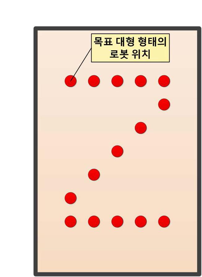 실험의 목표 로봇 대형