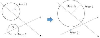 두 로봇의 원형 표현 간략화
