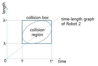 collision box