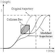 speed reduction method