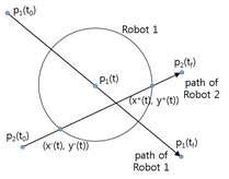 로봇 1의 원의 방정식과 로봇 2의 경로의 접점