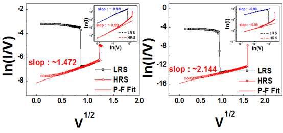 42nm, 92nm NiO 박막의 Pool-Frenkel fitting 데이터
