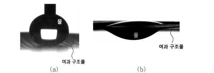 (a) 극소수성 여재 (b) 극친수성 여재