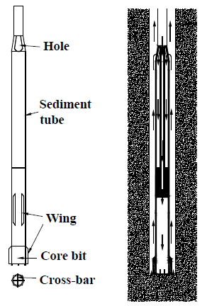 Donga core tube