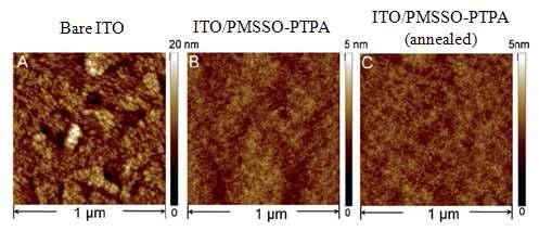 ITO 위에 코팅한 PMSSO-PTPA 박막의 열처리를 통한 교차 결합 전 후의 표면 분석