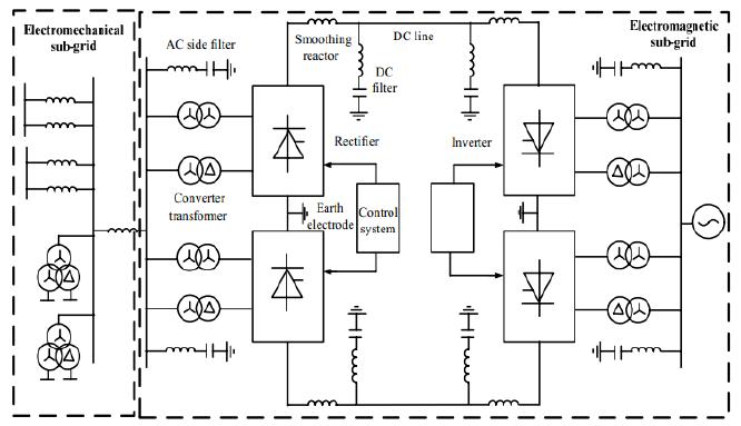 HVDC 시스템 모델 개략도