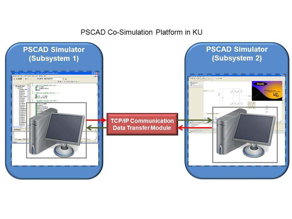 멀티 PSCAD를 이용한 Co-simulation 플랫폼 구축