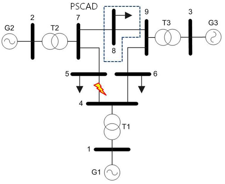 WSCC 3-Generator 9-Bus 테스트 계통 계통도