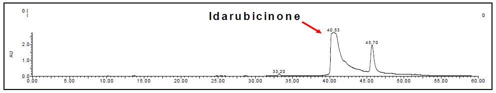 IdarubicinH의P L산C/ U가V수 크분로해마 후토 그생램산된 idarubicinone의 HPLC/UV 크로마토그램