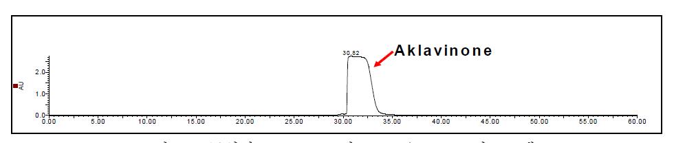 구입한 aklavinone의 HPLC/UV 크로마토그램