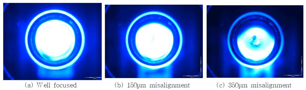 LED와 빔 조형 렌즈간 정렬 오차에 따른 렌즈 이미지