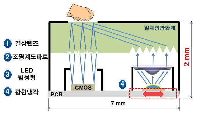 초슬림 광포인팅/광스태닝 장치