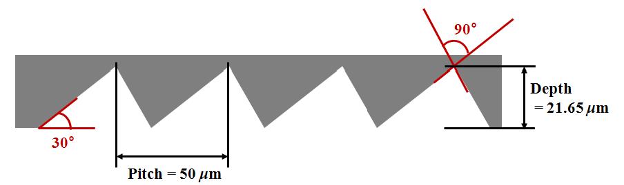 90° shape edge bite를 이용한 V-groove 가공