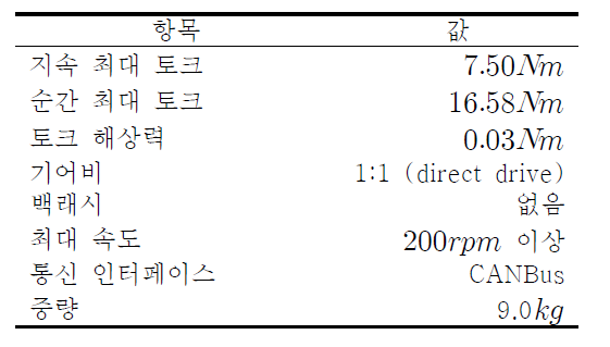 SENSO-Wheel의 상세 사양.