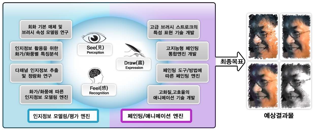 비사실적 렌더링 기술개발의 연구목표