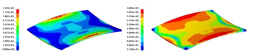 가변성형 해석결과 (좌 : 변형률 분포, 우 : 응력 분포)