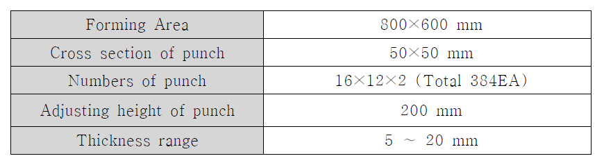 가변성형장치 사양