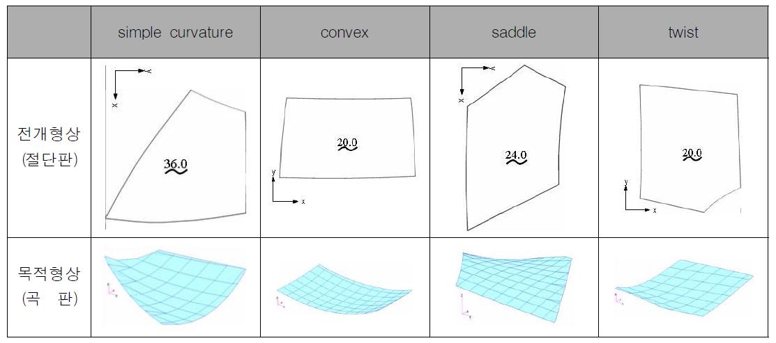선체에 이용되는 주요 곡판 형태 예시표