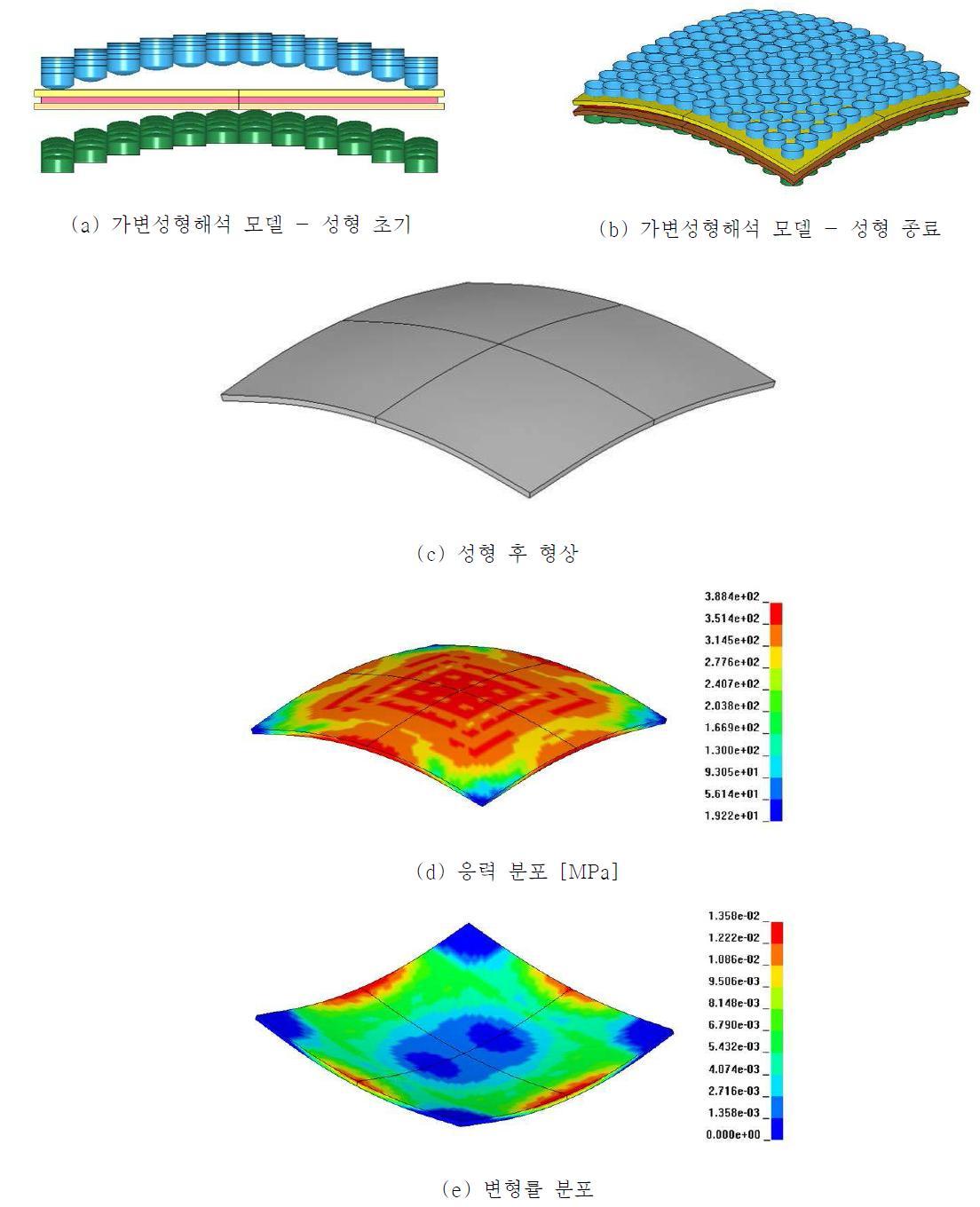 Convex Type 곡판의 성형해석 모델 및 결과