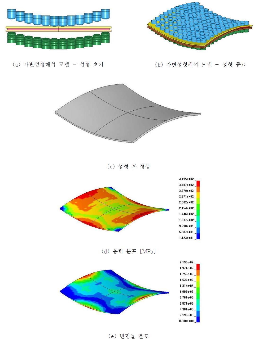 Saddle Type 곡판의 성형해석 모델 및 결과