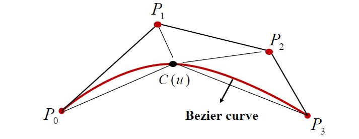 3차 베지어 곡선