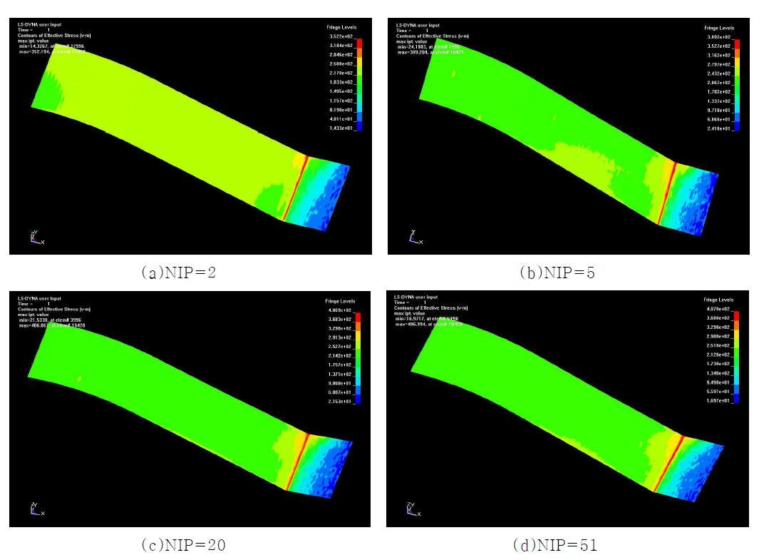NIP에 따른 응력분포