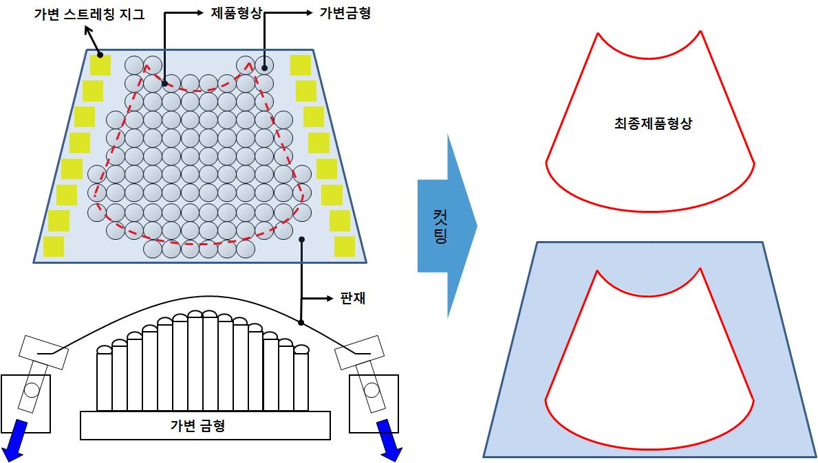 가변금형 및 스트레칭 지그를 이용한 신 성형공정