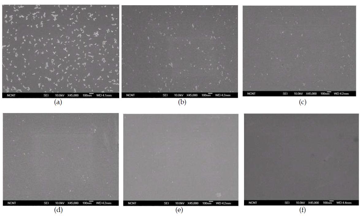 SEM images (a) before and (b)-(f) after cleaning of over 10nm Al2O3 particles on Si surface using 1:9 Ar/He mixture at 20bar, 30bar, 40bar, 45bar, and 50bar, respectively.