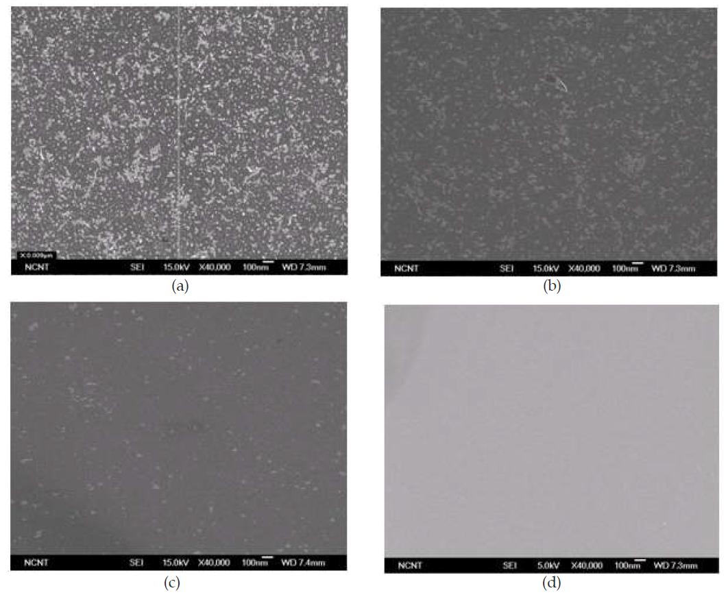 Cleaning of 10nm Al2O3 particles using the room temperature CO2 particle beam generated with 1:9 CO2/He at various pressures: (a) before cleaning; (b) 10bar; (c) 30bar; (d) 50bar.