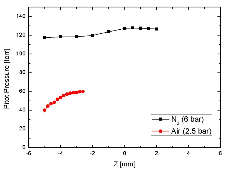 Flow velocity distribution at the exit plane of the linear slit nozzle