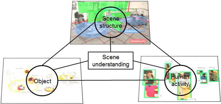 그림 20. 장면 분석 정보의 구조화 개요